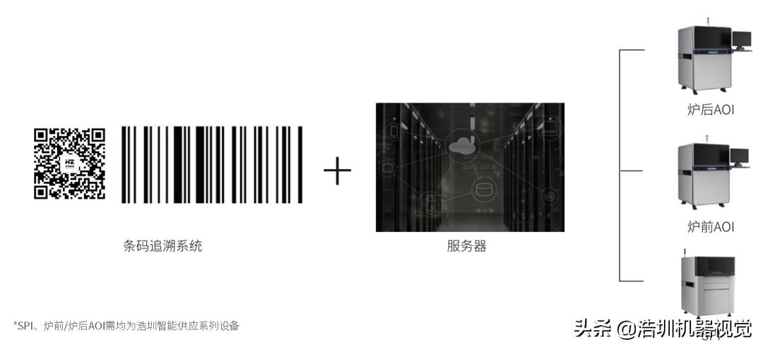 關(guān)于PCB錫膏檢測，你了解多少？