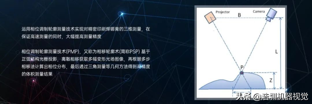 關(guān)于PCB錫膏檢測，你了解多少？