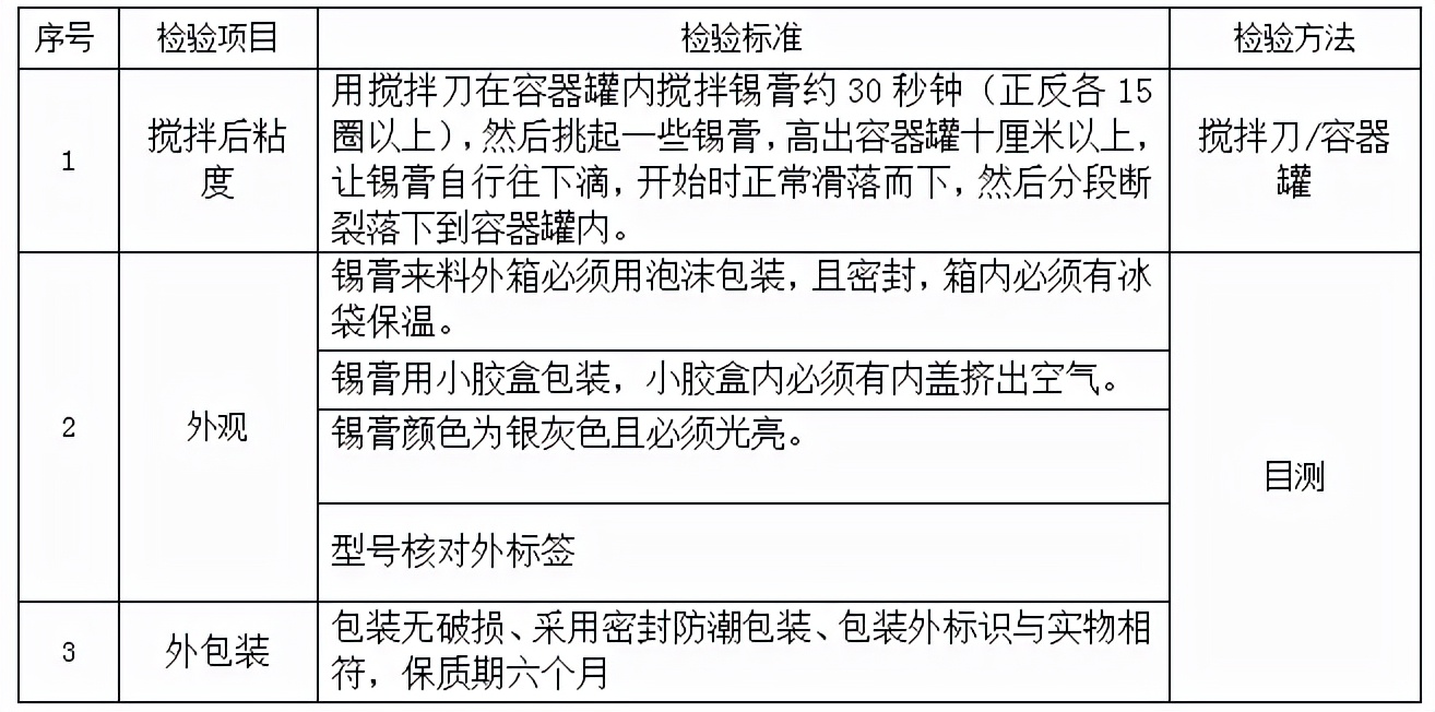 原材料檢驗規(guī)范后續(xù)篇